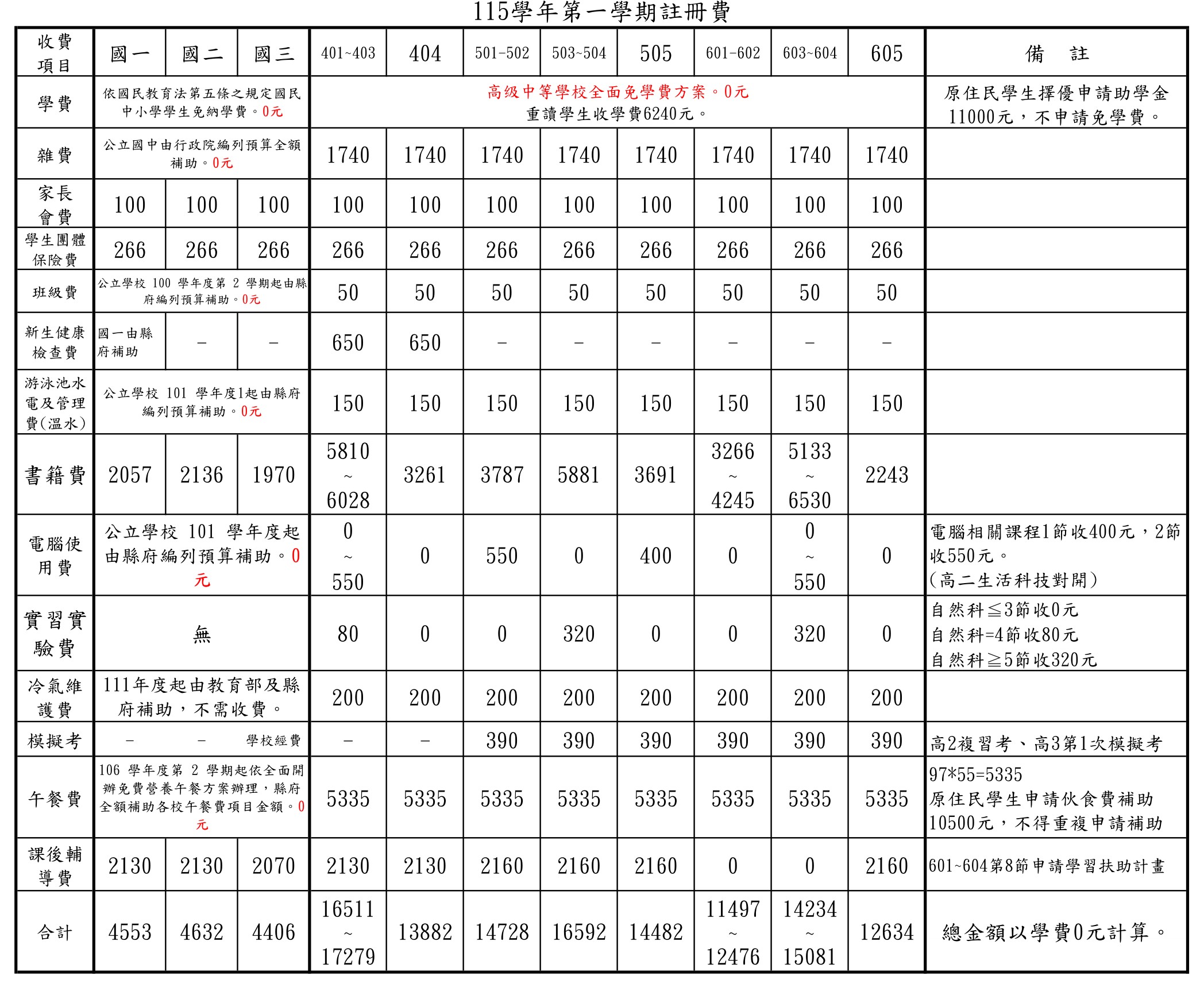 標題圖片